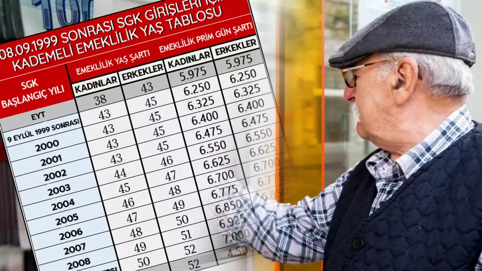 Emeklilik Yaşı